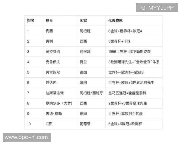 中锋足球明星盘点及其在足球历史上的影响力分析