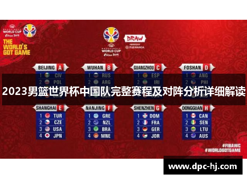 2023男篮世界杯中国队完整赛程及对阵分析详细解读