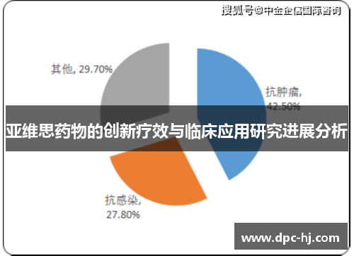 亚维思药物的创新疗效与临床应用研究进展分析